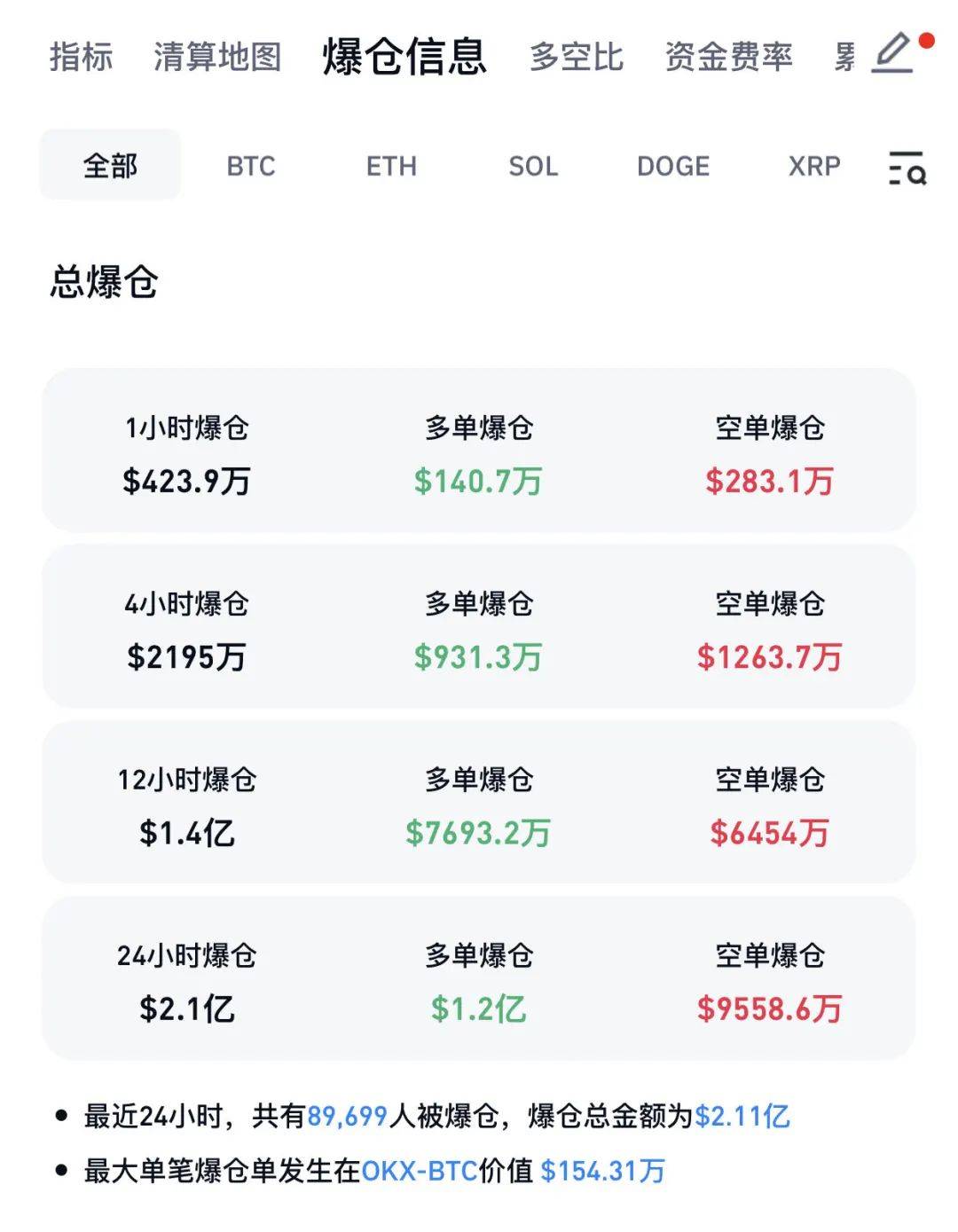 关于Gate走高势惊人，一夜飙升494%，加密市场沸腾的信息-九游体育